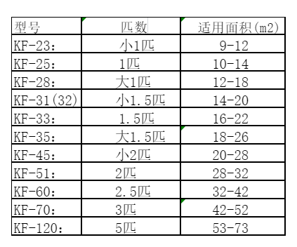湄潭空调维修