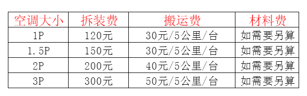 湄潭空调移机及费用电话在哪里找